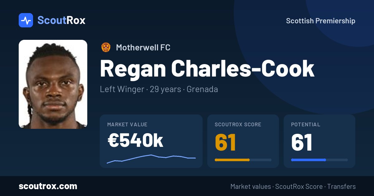 Regan Charles-Cook stats & market value