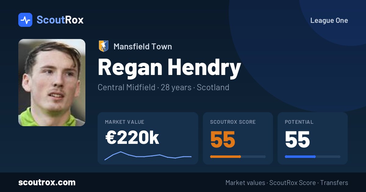 Regan Hendry stats & market value