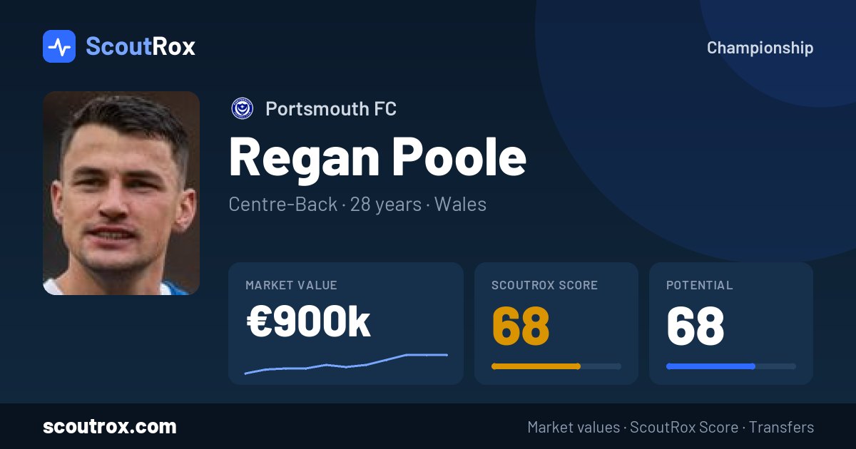 Regan Poole stats & market value