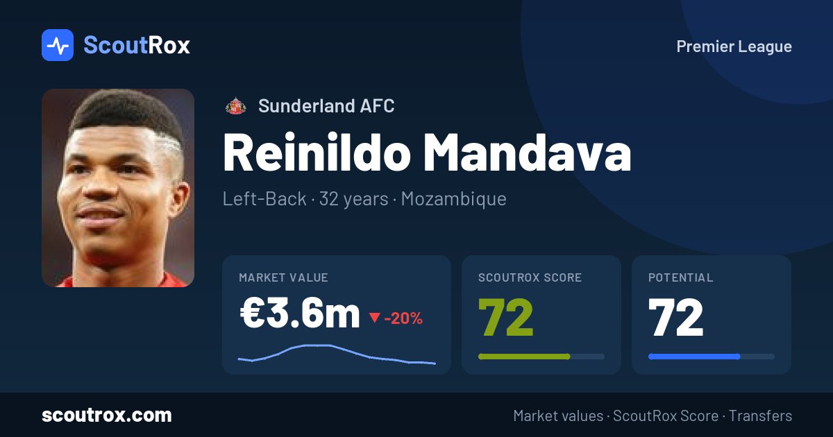 Reinildo Mandava stats & market value