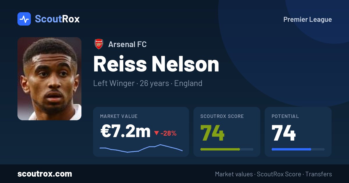 Reiss Nelson stats & market value