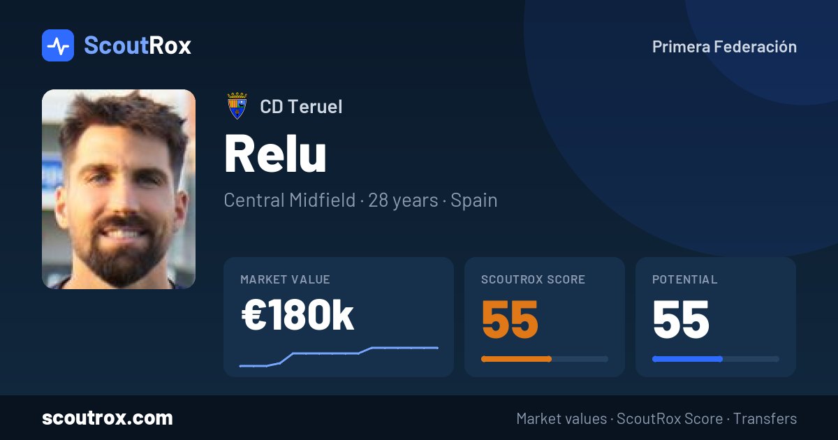 Relu stats & market value