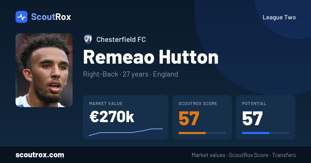 Remeao Hutton stats & market value
