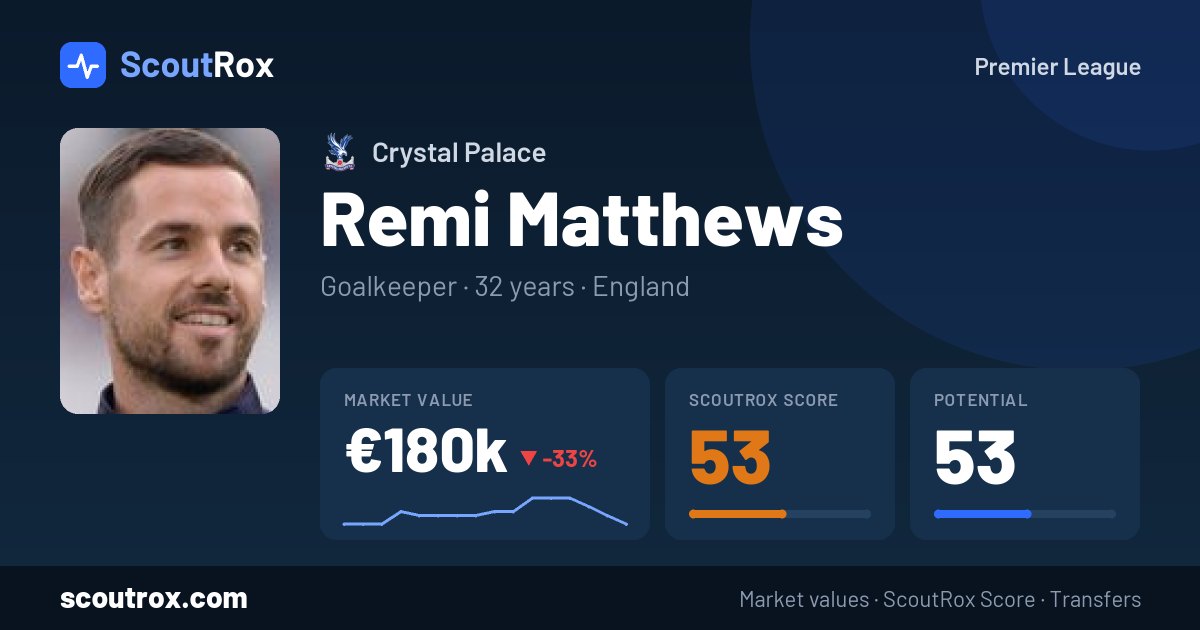 Remi Matthews stats & market value