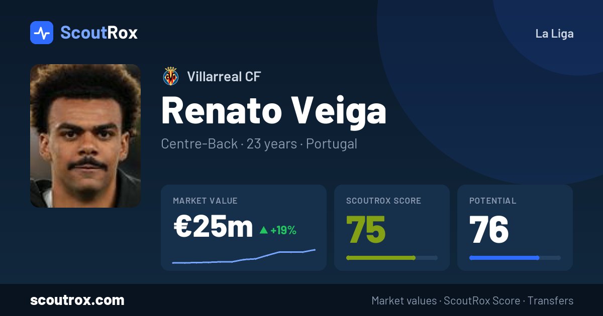 Renato Veiga stats & market value