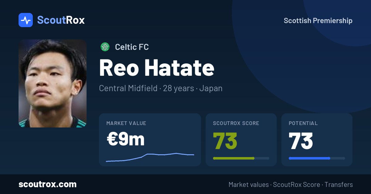 Reo Hatate stats & market value