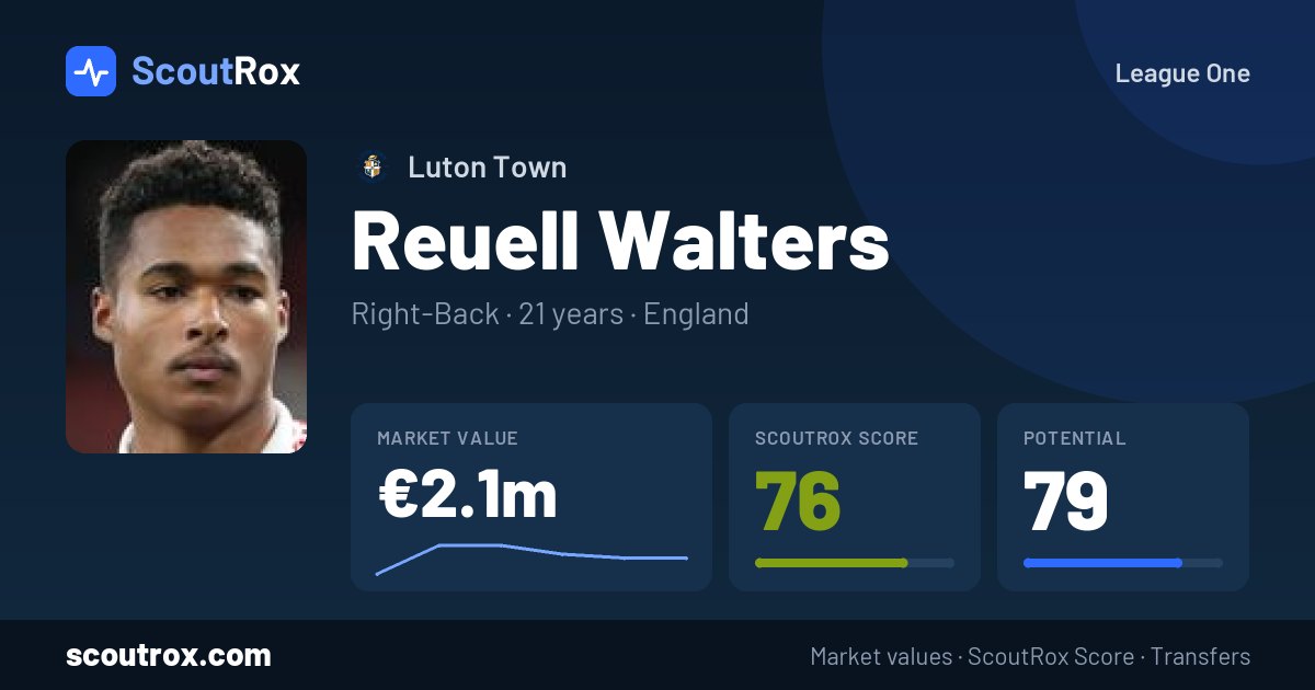 Reuell Walters stats & market value