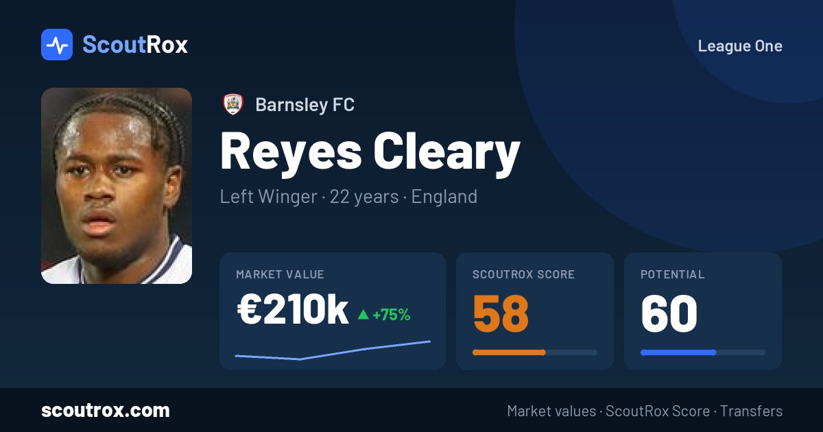 Reyes Cleary stats & market value
