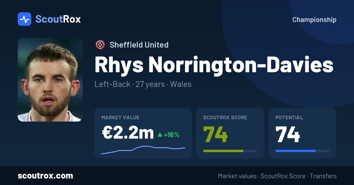 Rhys Norrington-Davies stats & market value