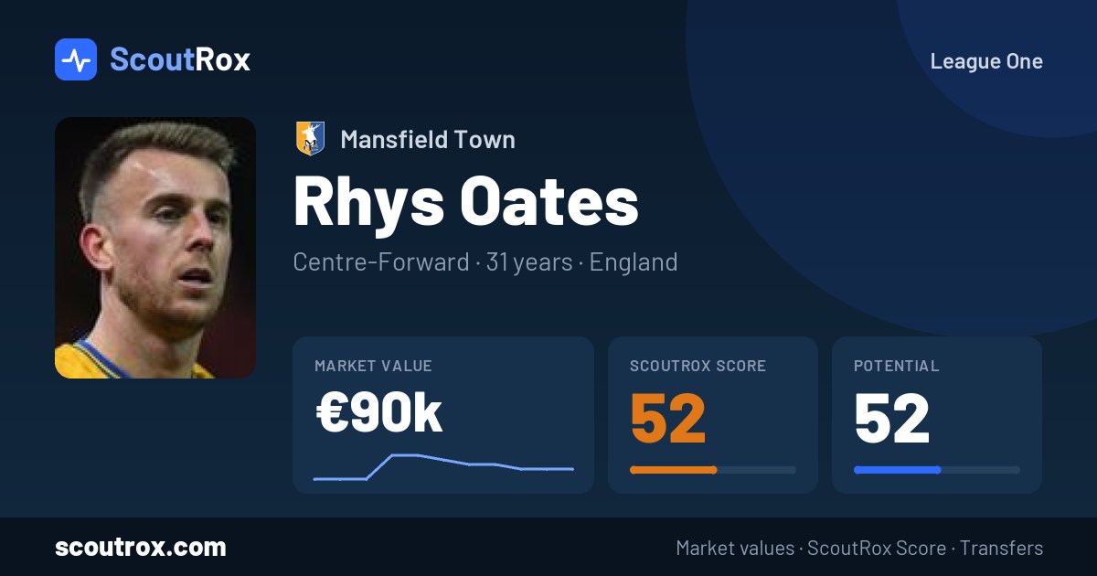 Rhys Oates stats & market value