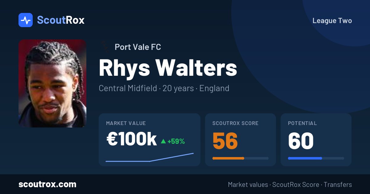Rhys Walters stats & market value