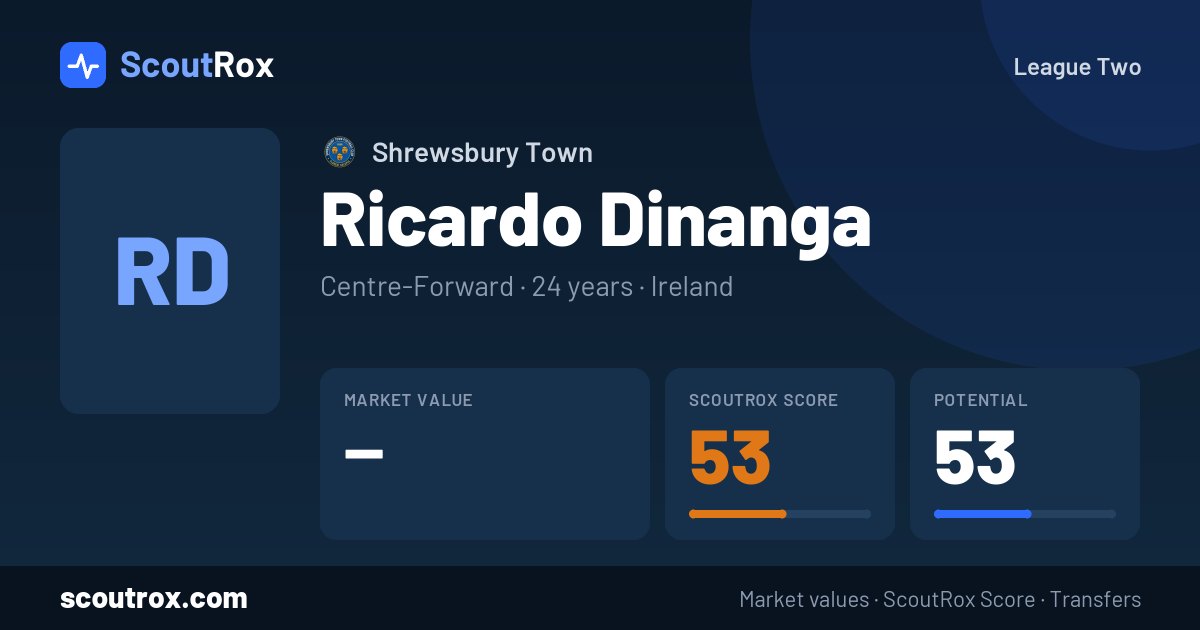 Ricardo Dinanga stats & market value