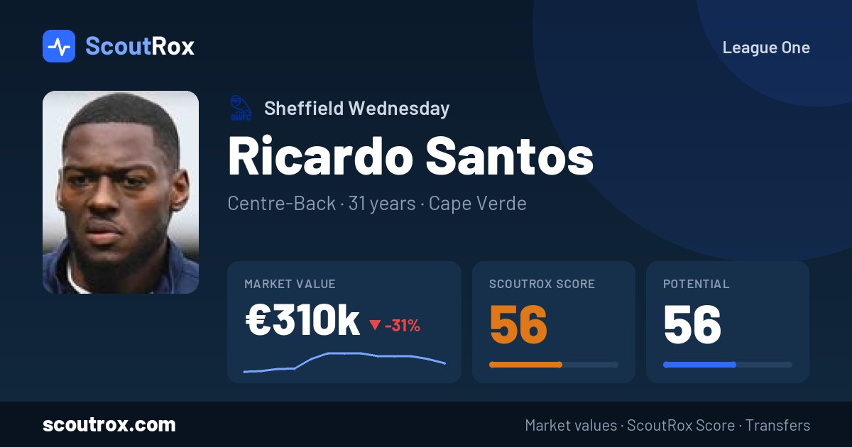 Ricardo Santos stats & market value