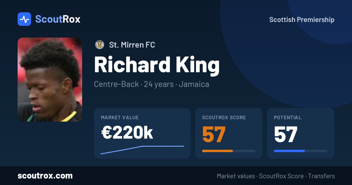 Richard King stats & market value