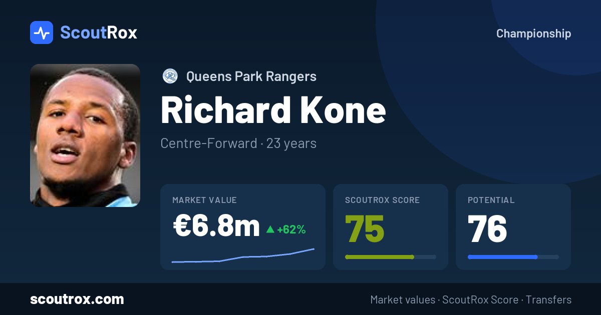 Richard Kone stats & market value