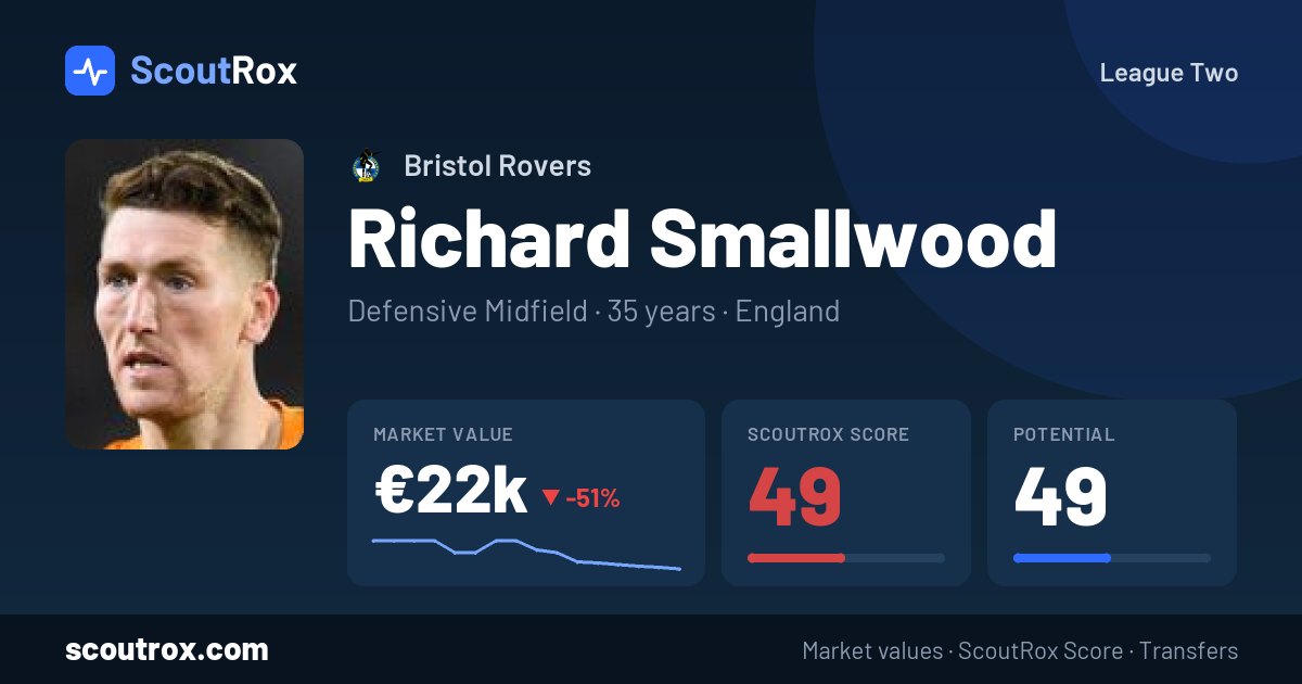 Richard Smallwood stats & market value