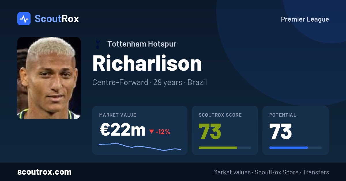 Richarlison stats & market value