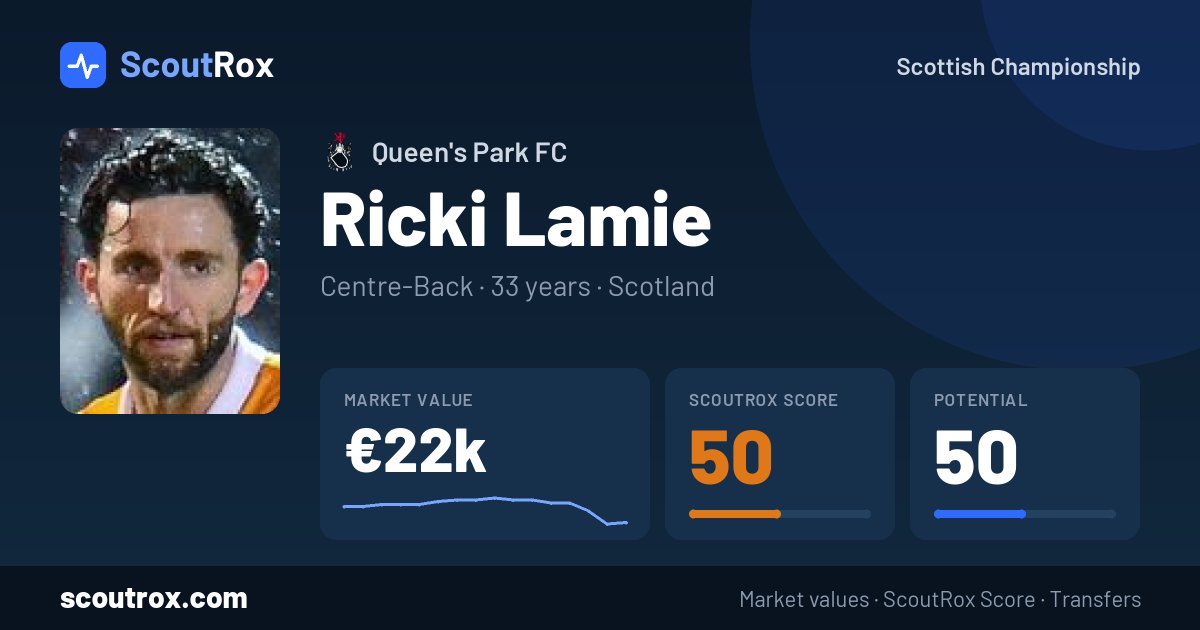 Ricki Lamie stats & market value