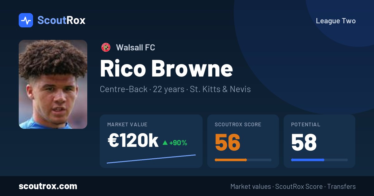 Rico Browne stats & market value