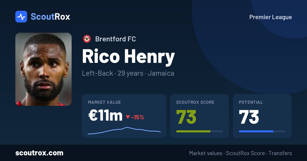 Rico Henry stats & market value