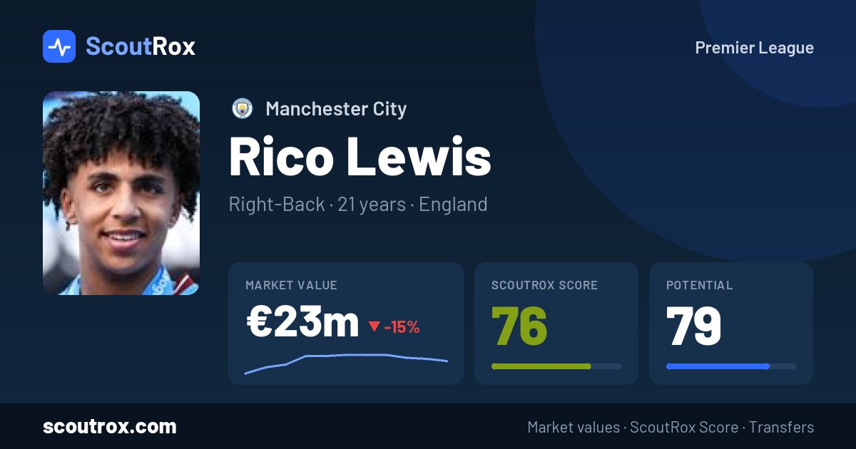 Rico Lewis stats & market value