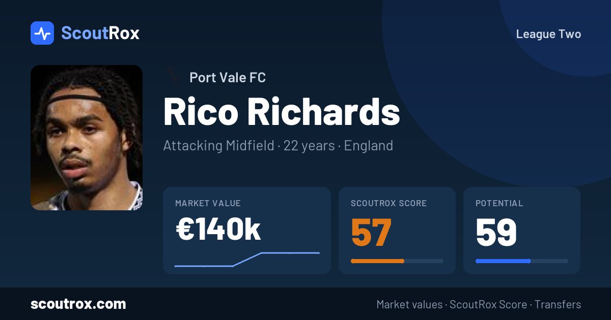 Rico Richards stats & market value