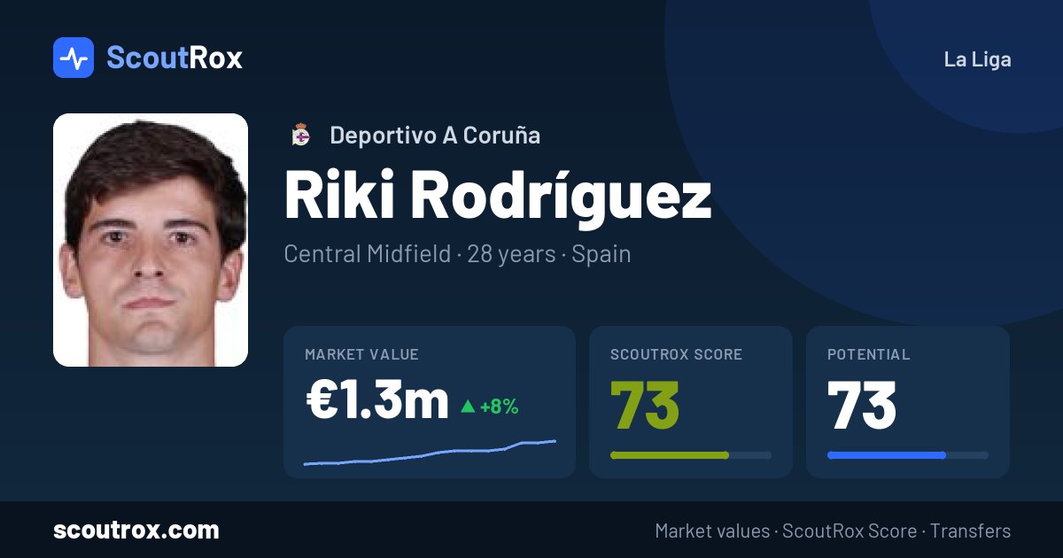 Riki Rodríguez stats & market value