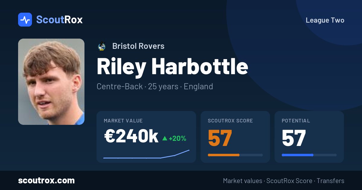 Riley Harbottle stats & market value
