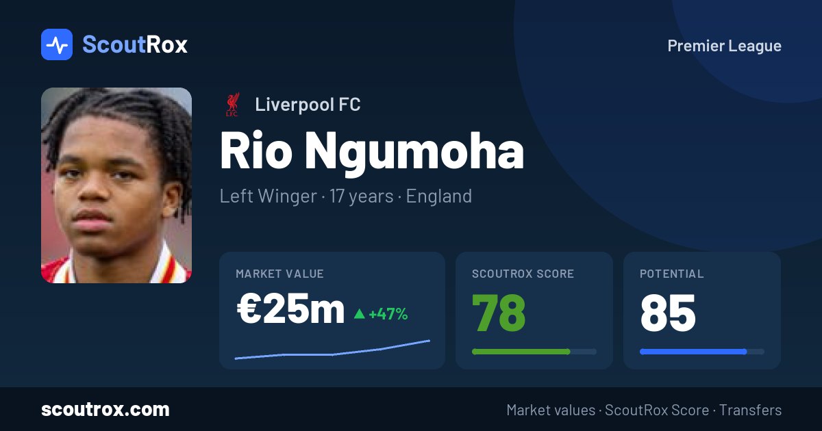 Rio Ngumoha stats & market value