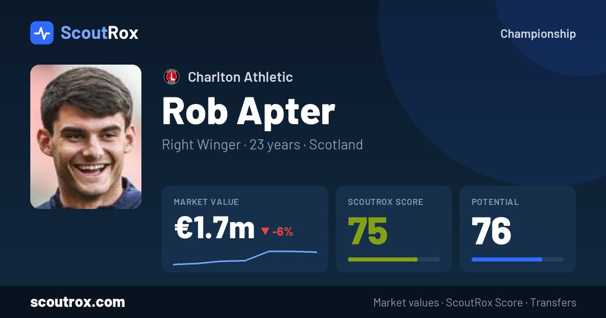 Rob Apter stats & market value
