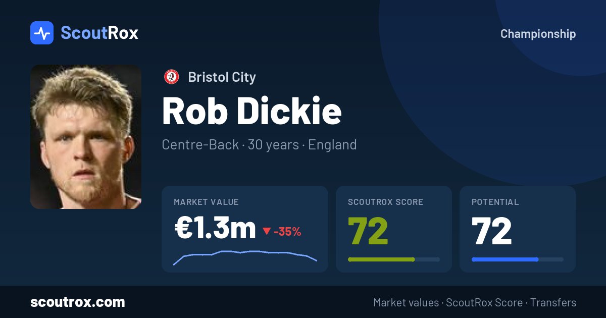 Rob Dickie stats & market value