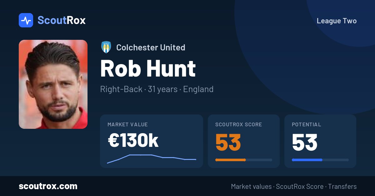 Rob Hunt stats & market value