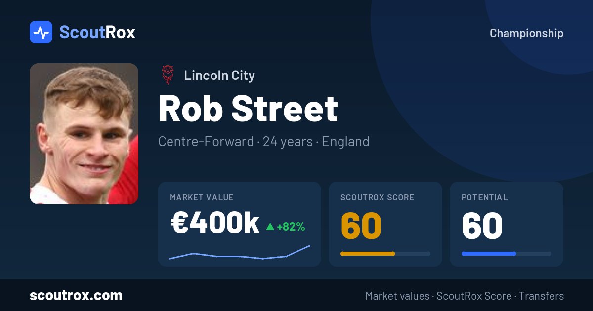 Rob Street stats & market value