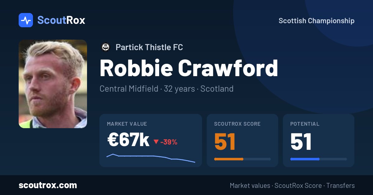 Robbie Crawford stats & market value