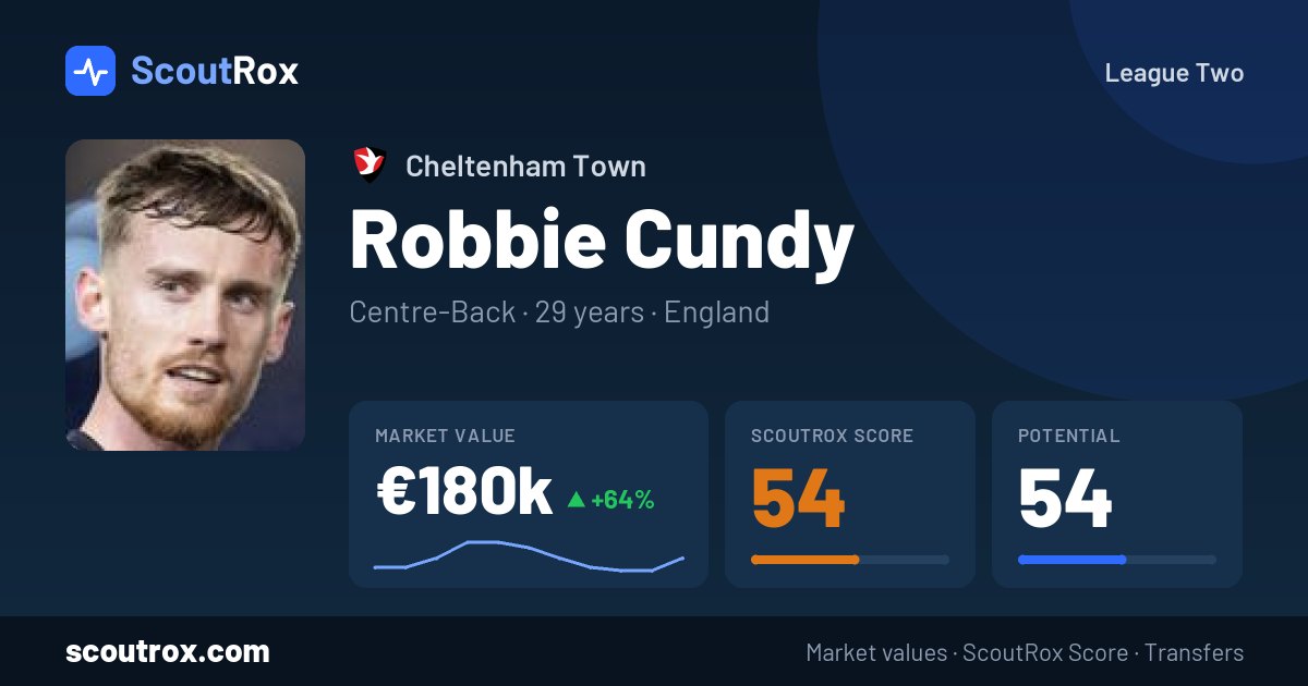 Robbie Cundy stats & market value
