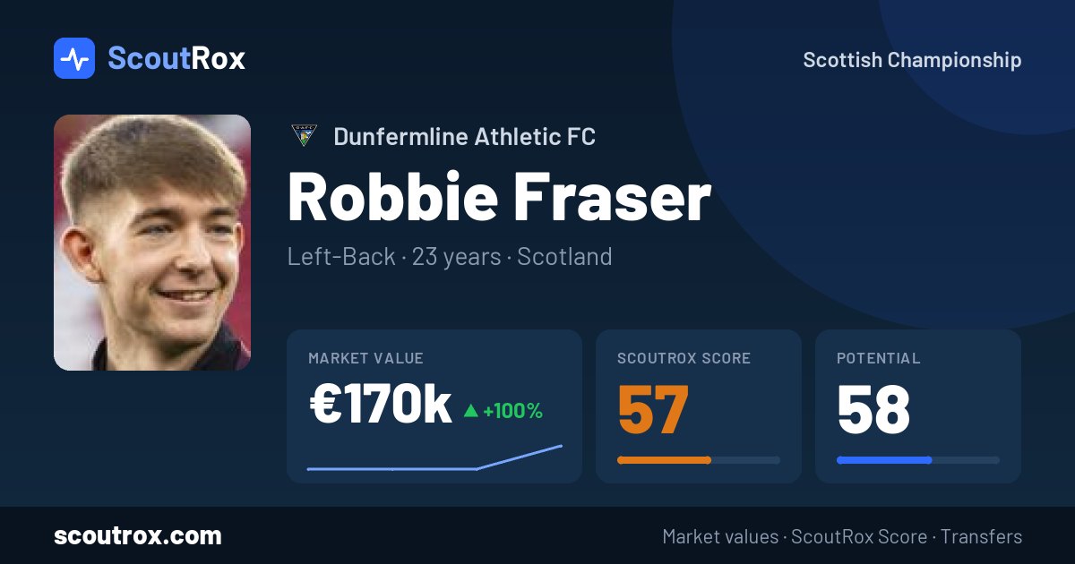 Robbie Fraser stats & market value
