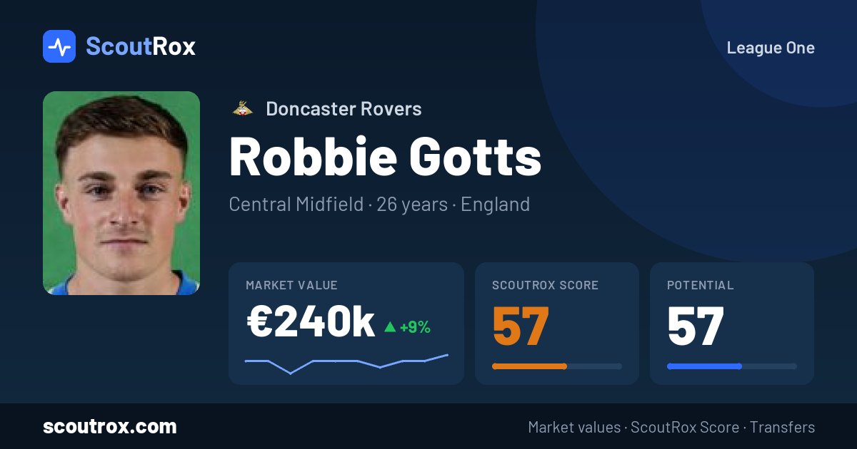 Robbie Gotts stats & market value