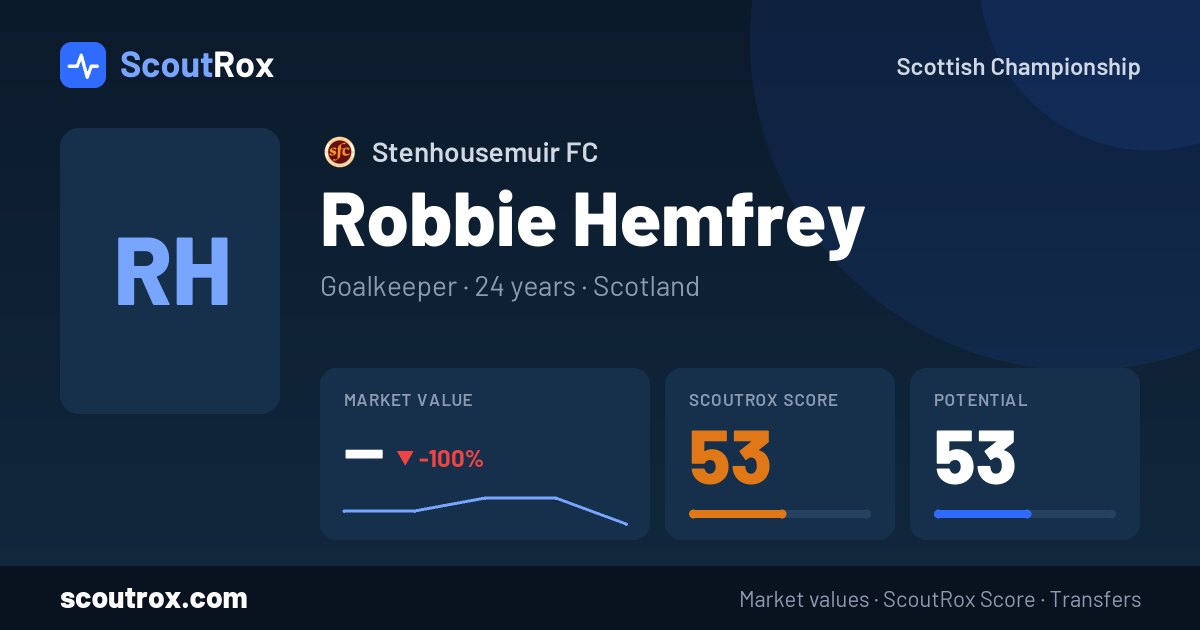 Robbie Hemfrey stats & market value