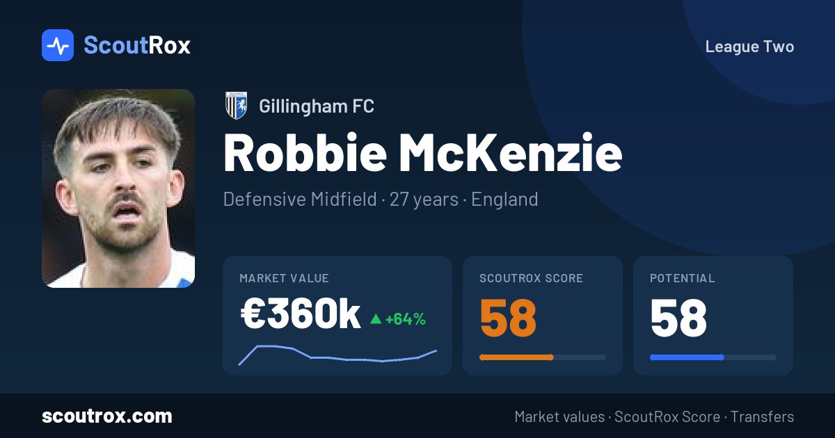 Robbie McKenzie stats & market value