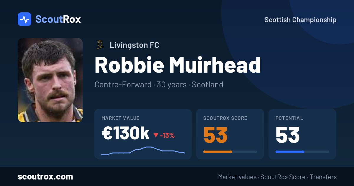 Robbie Muirhead stats & market value