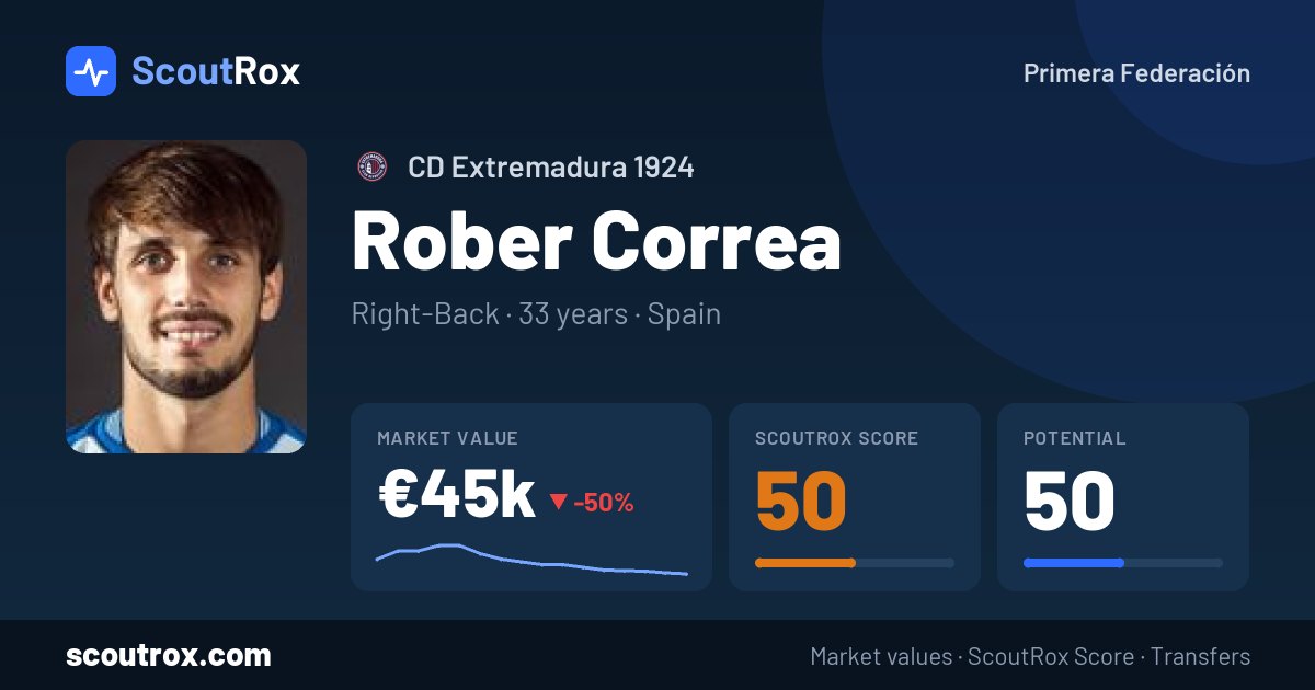Rober Correa stats & market value
