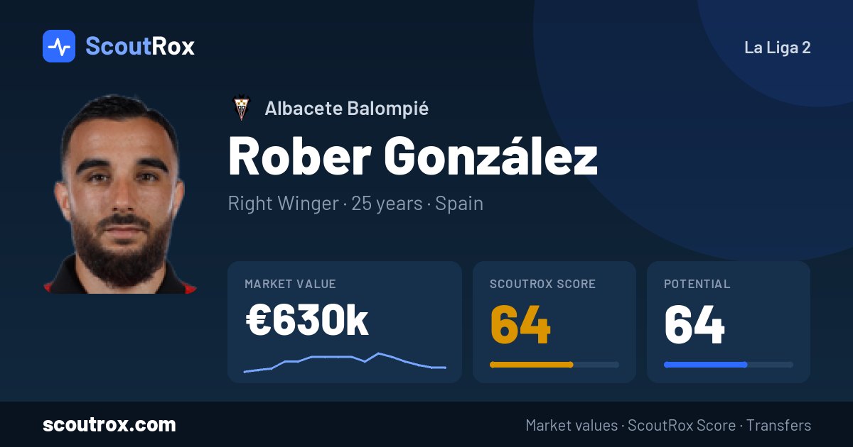 Rober González stats & market value
