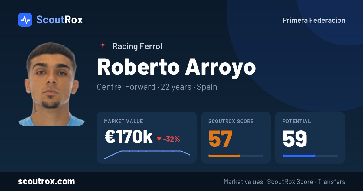 Roberto Arroyo stats & market value