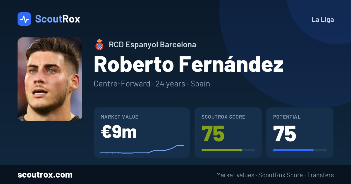 Roberto Fernández stats & market value