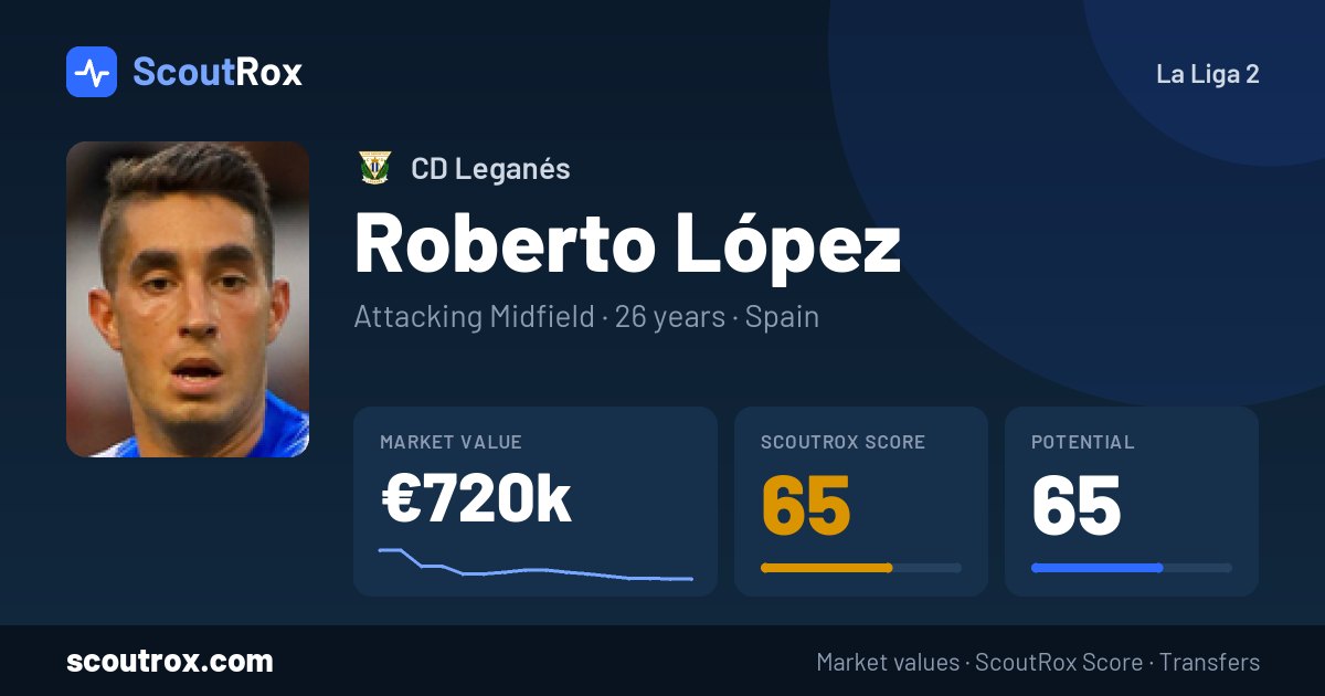 Roberto López stats & market value