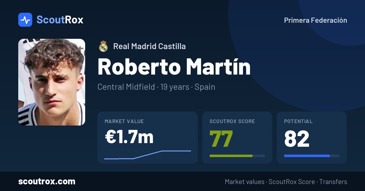 Roberto Martín stats & market value