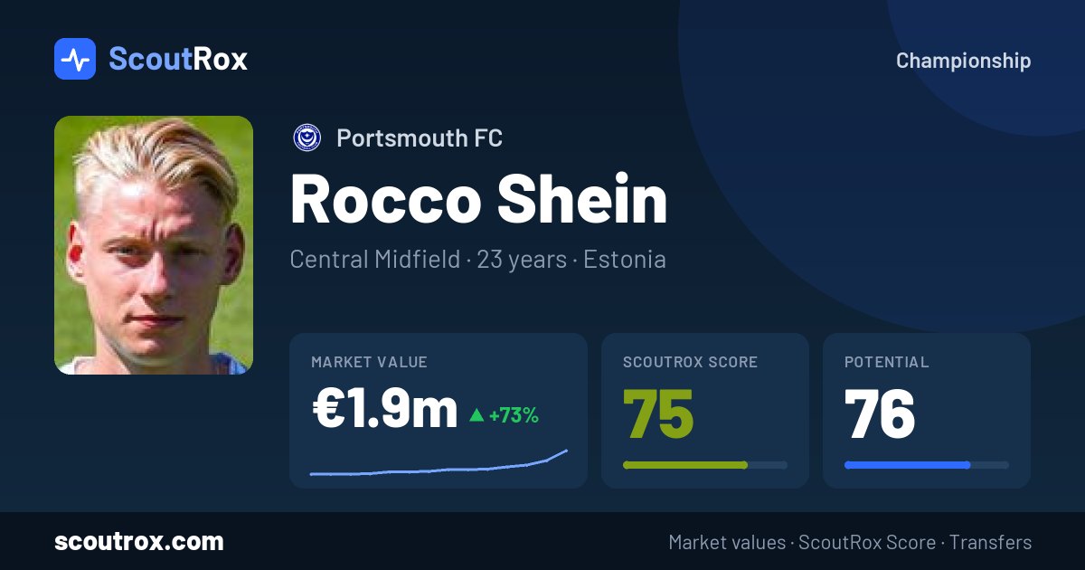 Rocco Shein stats & market value