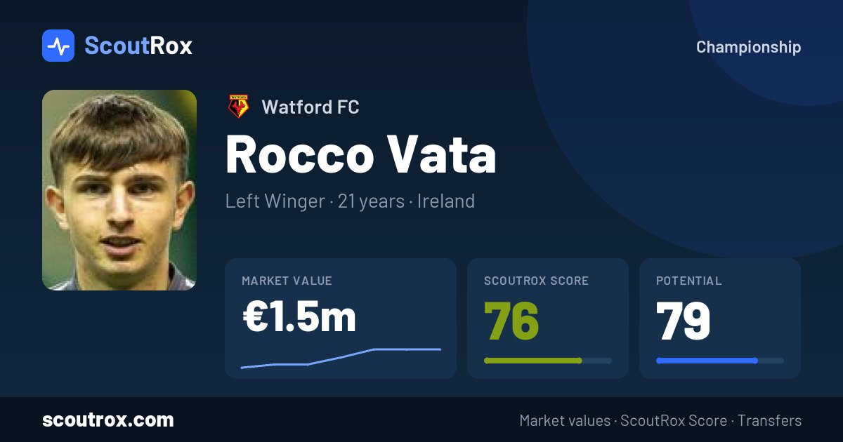 Rocco Vata stats & market value