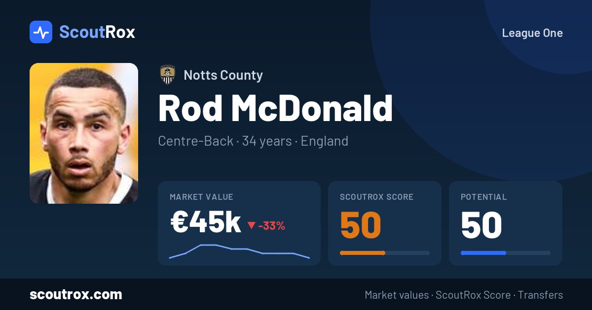 Rod McDonald stats & market value