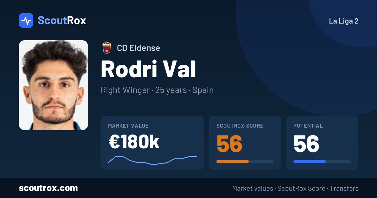 Rodri Val stats & market value